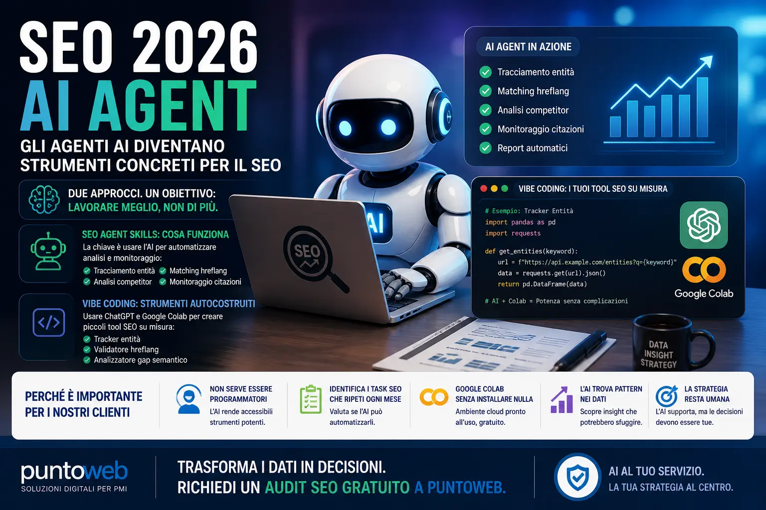 Agenti AI per il SEO: Come Costruire Strumenti che Funzionano Davvero
