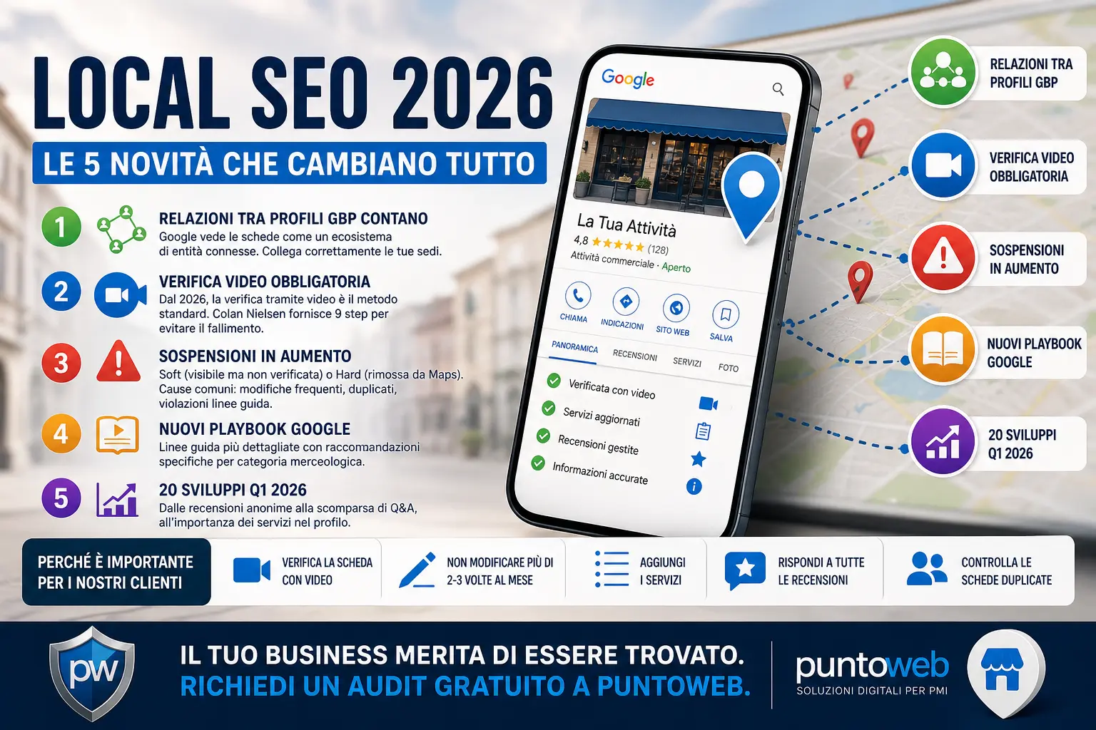 Google Business Profile: Le 5 Novità Local SEO che Ogni Attività Toscana Deve Conoscere